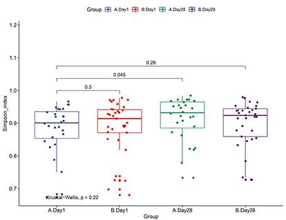 皮肤微生态(图2)
