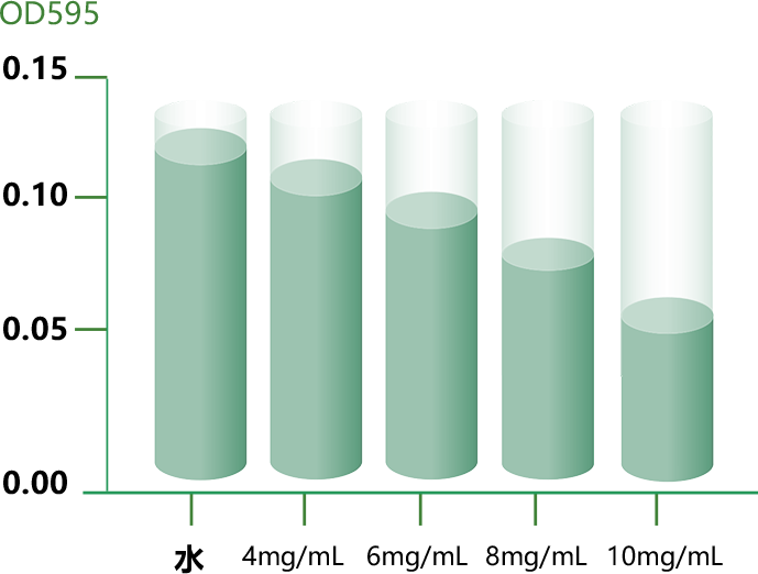 致病菌生物膜与细菌的耐药性密切相关(图2)