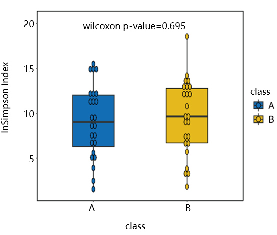 对便秘人群肠道菌群结构的影响(图1)