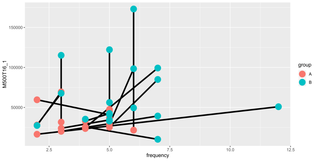 差异代谢物与便秘改善症状关联性分析(图1)