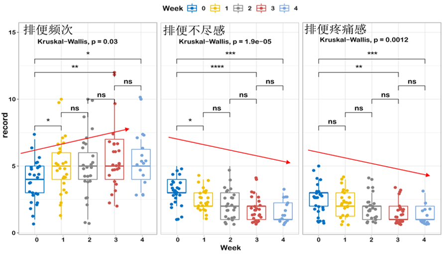 Health-P6后生元缓解便秘症状(图1)