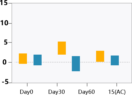 后生元Health-A6促进犬的生长(图6)