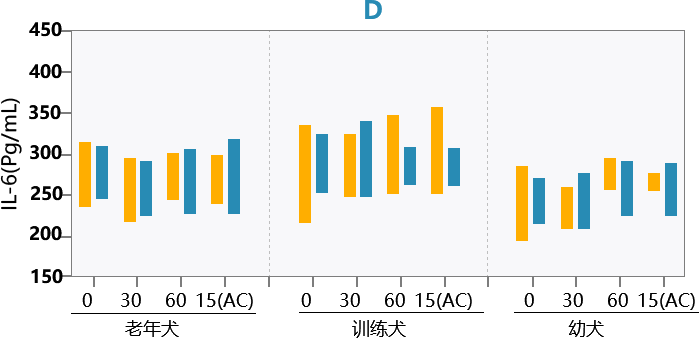 后生元Probio-A6提高动物的免疫力(图4)