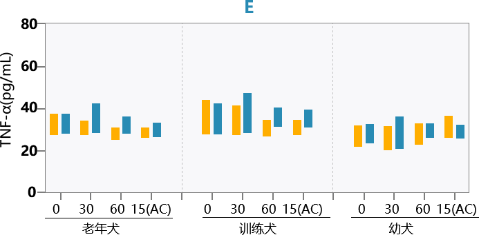 后生元Probio-A6提高动物的免疫力(图5)