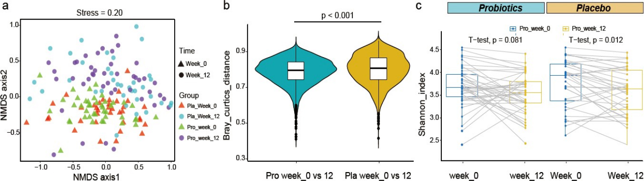 后生元舒缓压力及焦虑(图4)