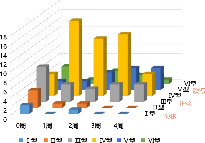 Health-P6后生元缓解便秘症状(图4)