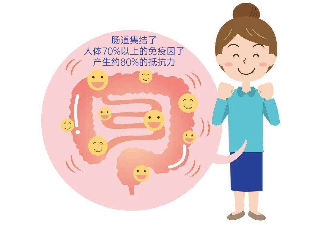 2023送你一份阳愈康复指南！