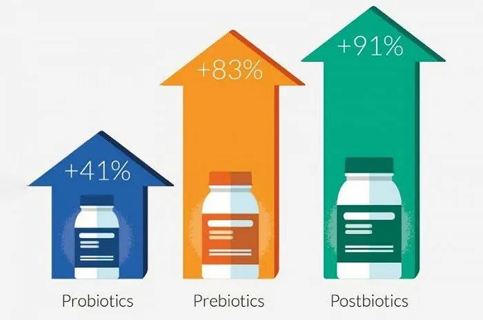 千亿市场翘首引领  后生元产业蓄势待发