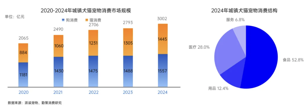 后生元驱动宠物食品革新，精准营养开启健康养宠新时代