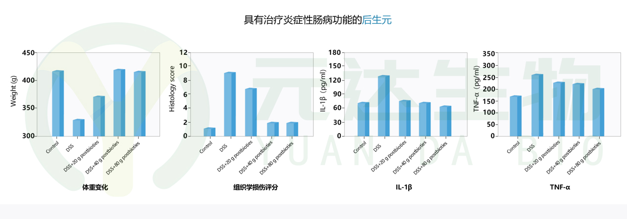 后生元的功能及产业化应用(图2)