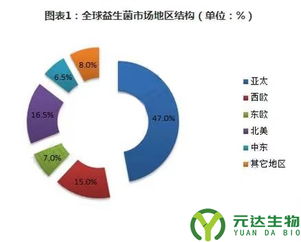 深度解读益生菌与后生元的奥秘(图1)