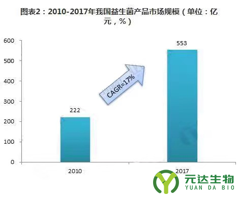 深度解读益生菌与后生元的奥秘(图2)