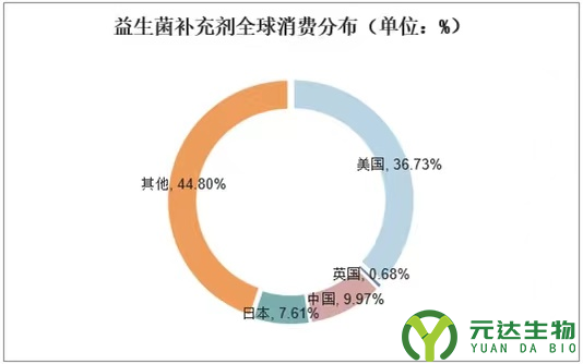深度解读益生菌与后生元的奥秘(图3)