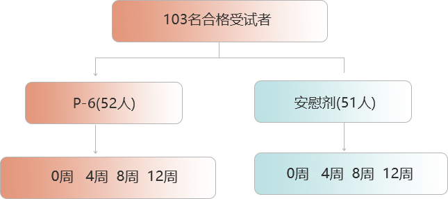 后生元舒缓压力及焦虑(图1)