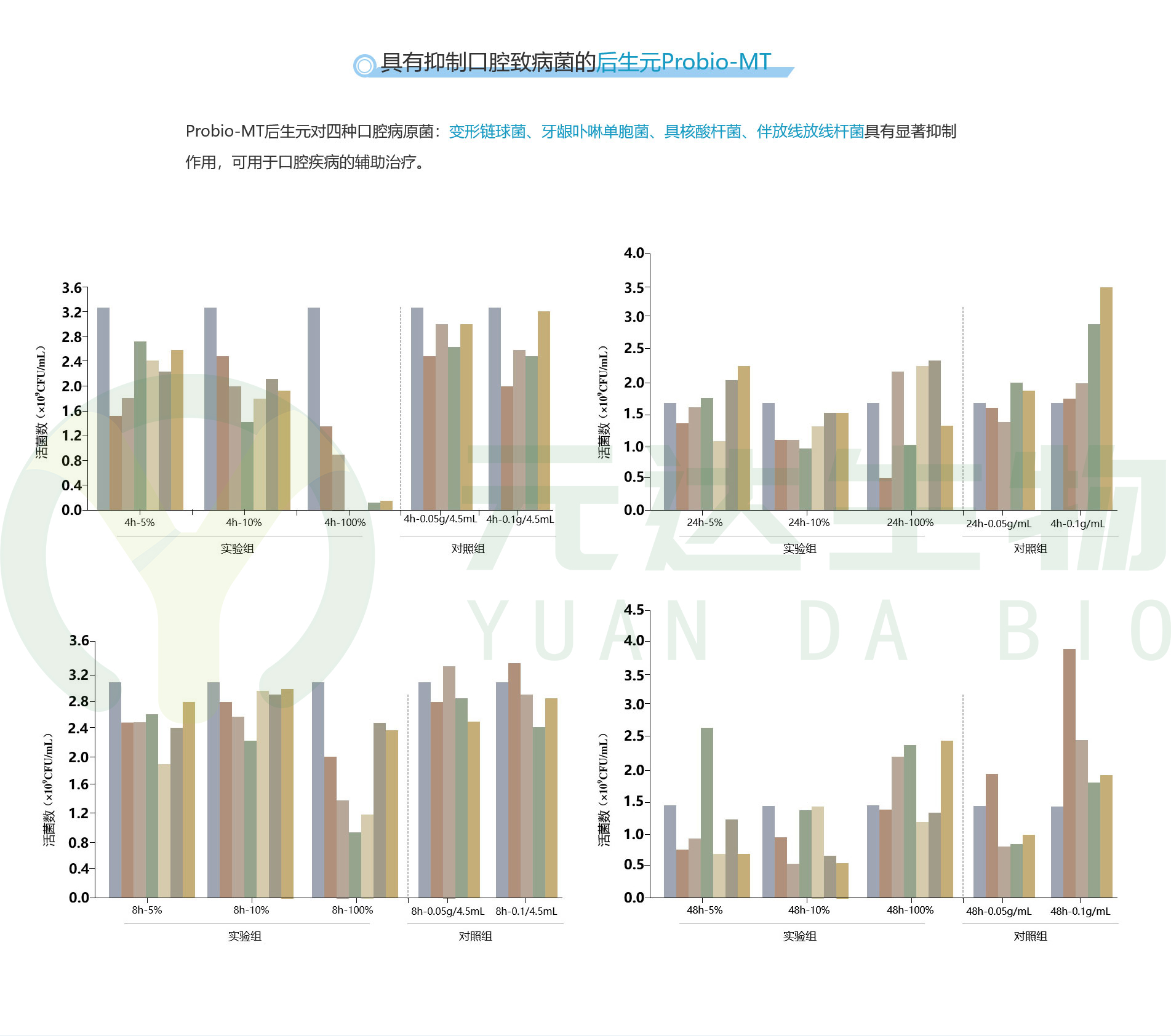 具有抑制口腔致病菌的后生元Probio-MT