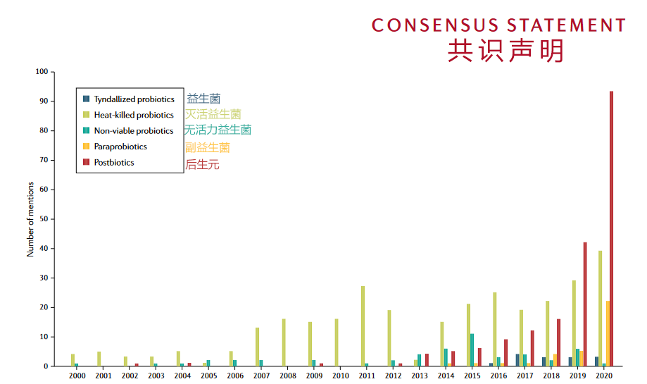 揭开助力大健康产业的神秘面纱-后生元(图1)
