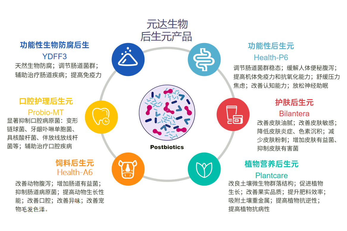 科普-后生元的“出生”(图5)